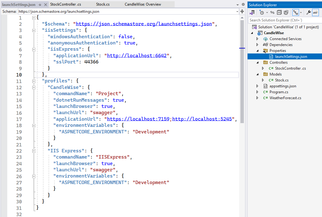 Swagger UI Dashboard