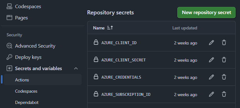 GitHub Repository Secrets