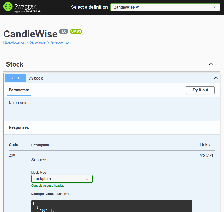 Swagger Execute GET Operation